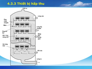 4.3.3 Thiết bị hấp thu
 