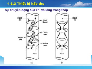 4.3.3 Thiết bị hấp thu
Sự chuyển động của khí và lỏng trong tháp
 