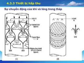 4.3.3 Thiết bị hấp thu
Sự chuyển động của khí và lỏng trong tháp
 