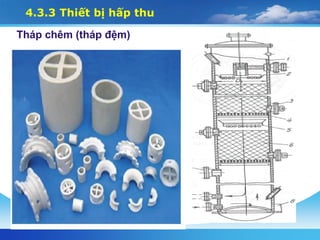 4.3.3 Thiết bị hấp thu
Tháp chêm (tháp đệm)
 