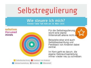 Ktt Selbstregulierung