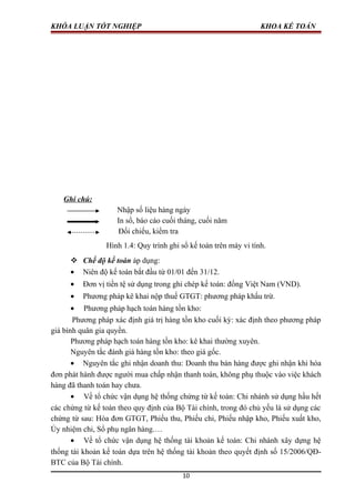 KHÓA LUẬN TỐT NGHIỆP KHOA KẾ TOÁN
Ghi chú:
Nhập số liệu hàng ngày
In sổ, báo cáo cuối tháng, cuối năm
Đối chiếu, kiểm tra
Hình 1.4: Quy trình ghi sổ kế toán trên máy vi tính.
 Chế độ kế toán áp dụng:
• Niên độ kế toán bắt đầu từ 01/01 đến 31/12.
• Đơn vị tiền tệ sử dụng trong ghi chép kế toán: đồng Việt Nam (VND).
• Phương pháp kê khai nộp thuế GTGT: phương pháp khấu trừ.
• Phương pháp hạch toán hàng tồn kho:
Phương pháp xác định giá trị hàng tồn kho cuối kỳ: xác định theo phương pháp
giá bình quân gia quyền.
Phương pháp hạch toán hàng tồn kho: kê khai thường xuyên.
Nguyên tắc đánh giá hàng tồn kho: theo giá gốc.
• Nguyên tắc ghi nhận doanh thu: Doanh thu bán hàng được ghi nhận khi hóa
đơn phát hành được người mua chấp nhận thanh toán, không phụ thuộc vào việc khách
hàng đã thanh toán hay chưa.
• Về tổ chức vận dụng hệ thống chứng từ kế toán: Chi nhánh sử dụng hầu hết
các chứng từ kế toán theo quy định của Bộ Tài chính, trong đó chủ yếu là sử dụng các
chứng từ sau: Hóa đơn GTGT, Phiếu thu, Phiếu chi, Phiếu nhập kho, Phiếu xuất kho,
Ủy nhiệm chi, Sổ phụ ngân hàng.…
• Về tổ chức vận dụng hệ thống tài khoản kế toán: Chi nhánh xây dựng hệ
thống tài khoản kế toán dựa trên hệ thống tài khoản theo quyết định số 15/2006/QĐ-
BTC của Bộ Tài chính.
10
 