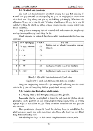 KHÓA LUẬN TỐT NGHIỆP KHOA KẾ TOÁN
2.3. Các chính sách thanh toán
Các chính sách thanh toán được chi nhánh áp dụng theo quy định của công ty.
Cụ thể, theo quy định: Đối với các hợp đồng đại lý thì với từng đại lý sẽ có các chính
sách thanh toán riêng, nhưng thời gian nợ tối đa không quá 60 ngày. Nếu thanh toán
chậm trên 60 ngày thì bị phạt lãi suất 1%/ tháng, nếu chậm trên 90 ngày thì bị phạt lãi
suất 1,5%/ tháng. Số tiền lãi nợ trễ hạn sẽ được công ty tính vào công nợ hoặc trừ vào
khoản chiết khấu.
Công ty đưa ra những quy định rất cụ thể về chiết khấu thanh toán, khuyến mại,
thưởng cho từng đối tượng khách hàng. Cụ thể:
Khách hàng của chi nhánh sẽ được hưởng chiết khấu thanh toán theo bảng quy
định sau:
STT Thời hạn (ngày) Mức CK Ghi chú
1
Trả ngay, trả trước 2,00
Trả tiền mặt hay chuyển khoản cùng ngày ra
hóa đơn
2 1 – 10 1,50
3 11 – 30 1,00
4 31 – 60 0
5 61 – 90 1,00 Đại lý phải trả cho công ty do trả chậm
6 91 – 120 1,50 Đại lý phải trả cho công ty do trả chậm
Bảng 2.1: Mức chiết khấu thanh toán cho khách hàng
(Nguồn: QĐ về chính sách bán hàng năm 2010 của công ty)
Đồng thời công ty cũng đưa ra điều kiện hưởng chiết khấu cũng như chế tài đối
với các đại lý (nếu trả không đúng thời hạn quy định) rất rõ ràng, cụ thể.
3. Kế toán tiêu thụ thành phẩm tại chi nhánh.
3.1. Phương pháp và điều kiện ghi nhận doanh thu, giá vốn.
Doanh thu tiêu thụ của chi nhánh là doanh thu hình thành từ việc bán các sản
phẩm phục vụ cho quá trình sản xuất nông nghiệp như hạt giống cây trồng, vật tư nông
nghiệp. Việc xác định doanh thu, giá vốn tại chi nhánh hoàn toàn tuân theo quy định
của nhà nước.
Theo quy định của công ty thì: Doanh thu bán hàng được ghi nhận khi hóa đơn
phát hành được người mua chấp nhận thanh toán, không phụ thuộc vào việc khách
hàng đã thanh toán hay chưa.
Giá vốn hàng bán được xác định căn cứ vào giá thành sản xuất sản phẩm.
25
 