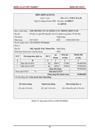 KHÓA LUẬN TỐT NGHIỆP KHOA KẾ TOÁN
HÓA ĐƠN (GTGT)
Liên 1: Lưu Mẫu số 01: GTKT 3LL-02
Ngày 01 tháng 10 năm 2009 Ký hiệu: AA/2009-T
Số: 005749
Đơn vị bán hàng : CHI NHÁNH CTY CP GIỐNG CÂY TRỒNG MIỀN NAM
Địa chỉ : Số nhà 14, ngõ 489 Nguyễn Văn Cừ, Quận Long Biên, TP Hà Nội
Tài khoản : Ngân hàng:
Điện thoại : 3827.4343 MST : 0302634683-005
Họ tên người mua : Cty CP.GCT Tứ Xuyên
Đơn vị :
Địa chỉ : 902, Nguyễn Trãi, Thanh Hóa Ngân hàng:
Hình thức thanh toán: Chuyển khoản MST :
STT Tên hàng hóa, dịch vụ ĐVT
Số
lượng
Đơn giá
(VND)
Thành tiền
(VND)
A B C 1 2 3
1 Bắp nếp lai MX2 Kg 3000.0 23,000 69,000,000
2 Bắp nếp lai MX4 Kg 1000.0 30,000 30,000,000
Cộng tiền hàng 99,000,000
Thuế suất GTGT: % Tiền thuế GTGT
Tổng cộng tiền thanh toán 99,000,000
Số tiền bằng chữ: Chín mươi chín triệu đồng
Kế toán trưởng
(Ký, ghi rõ họ tên)
Người mua hàng
(Ký, ghi rõ họ tên)
Thủ trưởng đơn vị
(Ký, đóng dấu, ghi rõ họ tên)
Hình 2.9: Hóa đơn GTGT số 005749/09HN
29
 