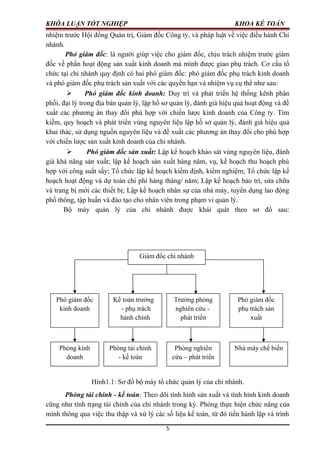 KHÓA LUẬN TỐT NGHIỆP KHOA KẾ TOÁN
nhiệm trước Hội đồng Quản trị, Giám đốc Công ty, và pháp luật về việc điều hành Chi
nhánh.
Phó giám đốc: là người giúp việc cho giám đốc, chịu trách nhiệm trước giám
đốc về phần hoạt động sản xuất kinh doanh mà mình được giao phụ trách. Cơ cấu tổ
chức tại chi nhánh quy định có hai phó giám đốc: phó giám đốc phụ trách kinh doanh
và phó giám đốc phụ trách sản xuất với các quyền hạn và nhiệm vụ cụ thể như sau:
 Phó giám đốc kinh doanh: Duy trì và phát triển hệ thống kênh phân
phối, đại lý trong địa bàn quản lý, lập hồ sơ quản lý, đánh giá hiệu quả hoạt động và đề
xuất các phương án thay đổi phù hợp với chiến lược kinh doanh của Công ty. Tìm
kiếm, quy hoạch và phát triển vùng nguyên liệu lập hồ sơ quản lý, đánh giá hiệu quả
khai thác, sử dụng nguồn nguyên liệu và đề xuất các phương án thay đổi cho phù hợp
với chiến lược sản xuất kinh doanh của chi nhánh.
 Phó giám đốc sản xuất: Lập kế hoạch khảo sát vùng nguyên liệu, đánh
giá khả năng sản xuất; lập kế hoạch sản xuất hàng năm, vụ, kế hoạch thu hoạch phù
hợp với công suất sấy; Tổ chức lập kế hoạch kiểm định, kiểm nghiệm; Tổ chức lập kế
hoạch hoạt động và dự toán chi phí hàng tháng/ năm; Lập kế hoạch bảo trì, sửa chữa
và trang bị mới các thiết bị; Lập kế hoạch nhân sự của nhà máy, tuyển dụng lao động
phổ thông, tập huấn và đào tạo cho nhân viên trong phạm vi quản lý.
Bộ máy quản lý của chi nhánh được khái quát theo sơ đồ sau:
Hình1.1: Sơ đồ bộ máy tổ chức quản lý của chi nhánh.
Phòng tài chính - kế toán: Theo dõi tình hình sản xuất và tình hình kinh doanh
cũng như tình trạng tài chính của chi nhánh trong kỳ. Phòng thực hiện chức năng của
mình thông qua việc thu thập và xử lý các số liệu kế toán, từ đó tiến hành lập và trình
Giám đốc chi nhánh
Phó giám đốc
kinh doanh
Phó giám đốc
phụ trách sản
xuất
Kế toán trưởng
- phụ trách
hành chính
Trưởng phòng
nghiên cứu -
phát triển
Phòng kinh
doanh
Nhà máy chế biếnPhòng tài chính
- kế toán
Phòng nghiên
cứu – phát triển
5
 
