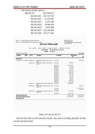 KHÓA LUẬN TỐT NGHIỆP KHOA KẾ TOÁN
- Kết chuyển chi phí quản lý:
Nợ TK 911 : 856.589.071
Có TK 6421 : 363.327.530
Có TK 6422 : 72.351.995
Có TK 6423 : 2.621.500
Có TK 6424 : 19.090.920
Có TK 6425 : 8.835.400
Có TK 6427 : 152.184.460
Có TK 6428 : 238.177.266
Hình 2.29: Sổ cái TK 911
Sau khi thực hiện các bút toán kết chuyển, máy tính sẽ tự động cập nhật, lên báo
cáo kết quả kinh doanh.
55
 