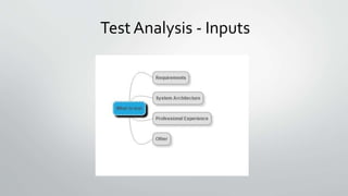 Test Analysis - Inputs
 