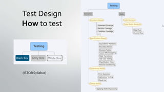 Test Design
How to test
(ISTQB Syllabus)
 