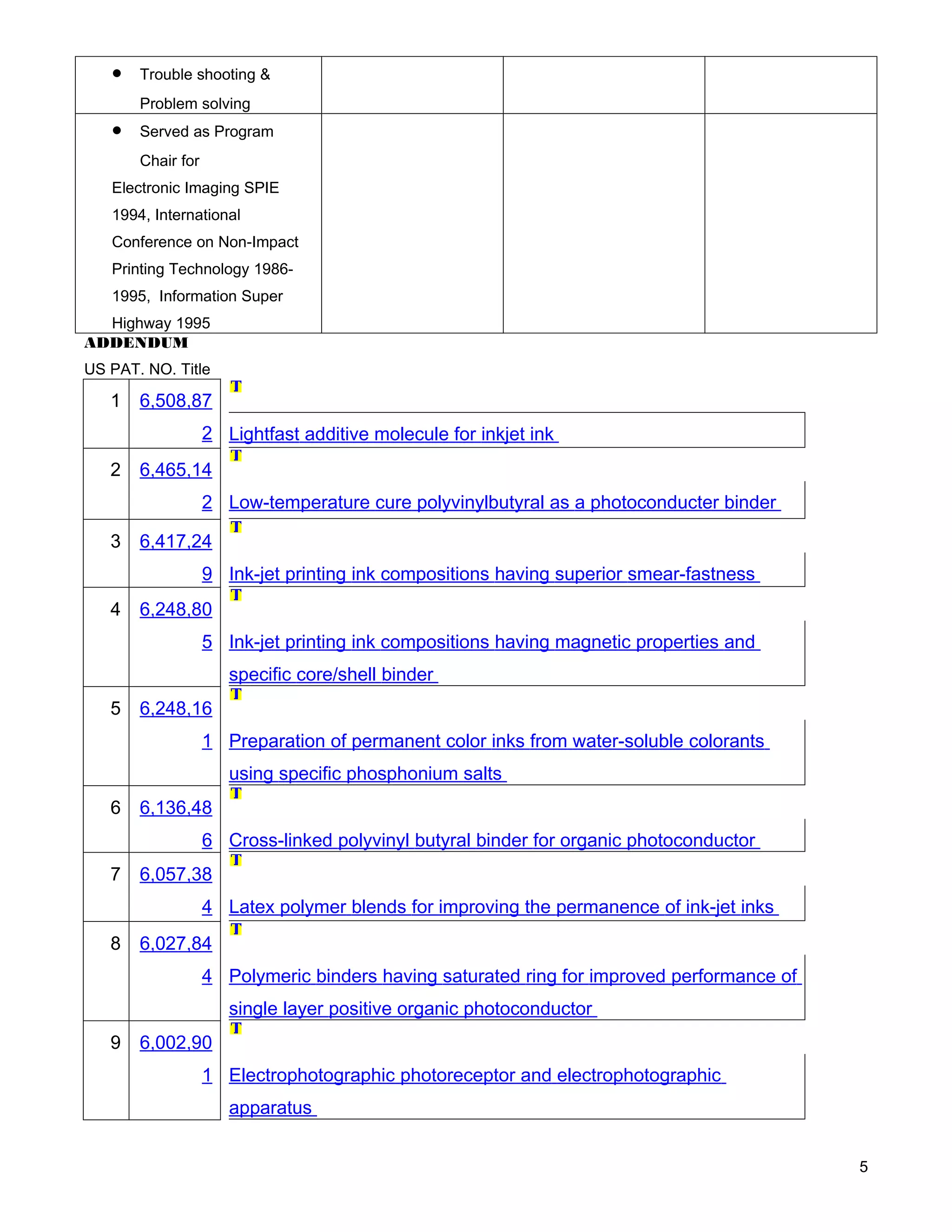•   Trouble shooting &
       Problem solving
   •   Served as Program
       Chair for
   Electronic Imaging SPIE
   1994, International
   Conference on Non-Impact
   Printing Technology 1986-
   1995, Information Super
  Highway 1995
ADDENDUM
US PAT. NO. Title

   1   6,508,87
                   2 Lightfast additive molecule for inkjet ink
   2   6,465,14
                   2 Low-temperature cure polyvinylbutyral as a photoconducter binder

   3   6,417,24
                   9 Ink-jet printing ink compositions having superior smear-fastness
   4   6,248,80
                   5 Ink-jet printing ink compositions having magnetic properties and
                      specific core/shell binder
   5   6,248,16
                   1 Preparation of permanent color inks from water-soluble colorants
                      using specific phosphonium salts
   6   6,136,48
                   6 Cross-linked polyvinyl butyral binder for organic photoconductor
   7   6,057,38
                   4 Latex polymer blends for improving the permanence of ink-jet inks
   8   6,027,84
                   4 Polymeric binders having saturated ring for improved performance of
                      single layer positive organic photoconductor
   9   6,002,90
                   1 Electrophotographic photoreceptor and electrophotographic
                      apparatus


                                                                                           5
 