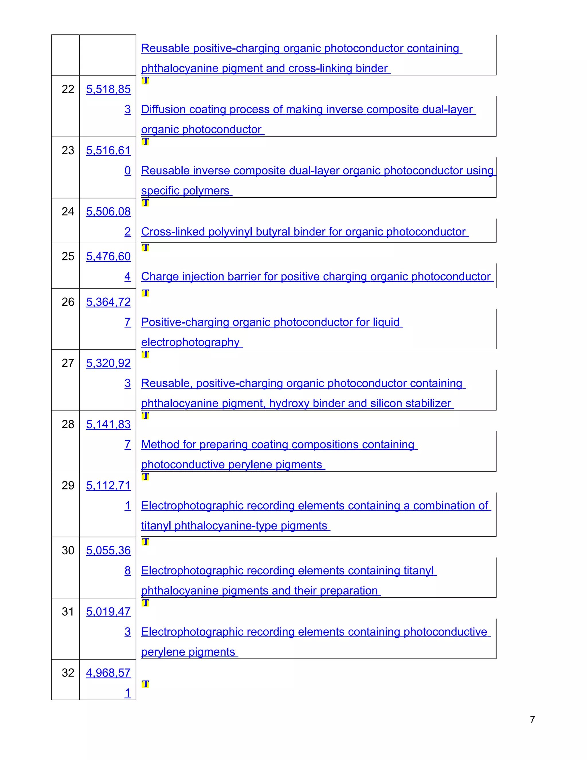 Reusable positive-charging organic photoconductor containing
                phthalocyanine pigment and cross-linking binder
22   5,518,85
           3 Diffusion coating process of making inverse composite dual-layer
                organic photoconductor
23   5,516,61
           0 Reusable inverse composite dual-layer organic photoconductor using
                specific polymers
24   5,506,08
           2 Cross-linked polyvinyl butyral binder for organic photoconductor

25   5,476,60
           4 Charge injection barrier for positive charging organic photoconductor

26   5,364,72
           7 Positive-charging organic photoconductor for liquid
                electrophotography
27   5,320,92
           3 Reusable, positive-charging organic photoconductor containing
                phthalocyanine pigment, hydroxy binder and silicon stabilizer
28   5,141,83
           7 Method for preparing coating compositions containing
                photoconductive perylene pigments
29   5,112,71
           1 Electrophotographic recording elements containing a combination of
                titanyl phthalocyanine-type pigments

30   5,055,36
           8 Electrophotographic recording elements containing titanyl
                phthalocyanine pigments and their preparation
31   5,019,47
           3 Electrophotographic recording elements containing photoconductive
                perylene pigments
32   4,968,57
           1

                                                                                     7
 