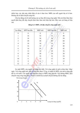 Chương 6: Thị trường các yếu tố sản xuất

nhiều hơn, các nhà máy nhiệt điện sẽ càn ít than hơn. MRPl của mỗi người thợ sẽ ít hơn.
Đường cầu sẽ dịch chuyển sang trái.
Cầu lao động còn bi ảnh hưởng của sự thay đổi trong công nghệ. Nếu mỏ khai thác than
quyết định thay đổi dây chuyền khai thác than mới hiện đại hơn. Hãy xem xét bảng số liệu
sau:
Bảng 6.3: MRPL với dây chuyền công nghệ mới

Lao động

MPP ban đầu

MRP mới

MRP ban đầu

MRP mới

0

0

0

0

0

1

16

32

32

48

2

18

36

36

54

3

20

40

40

60

4

18

36

36

54

5

16

32

32

48

6

14

28

28

42

7

12

24

24

36

8

10

20

20

30

9

8

16

16

24

10

6

12

12

18

11

4

8

8

12

12

2

4

4

6

So sánh MPPL của người lao động thứ nhất. Với công nghệ cũ anh ta khai thác 16kg/
ngày. Với công nghệ mới, anh ta khai thác được 32 kg, có nghĩa là MPPL của anh ta tăng gấp
đôi so với trước. Các người thợ tiếp theo cũng co MPPL tăng gấp đôi. Vậy đường MRPL dịch
chuyển song song sang phải. Hình 6.4 minh hoạ sự dịch chuyển đường cầu lao động
Tiền lương ($/ngày)
40

D1
D

30
20
10

0

2

4

6

8

10

Lượng lao động (người)

119

 