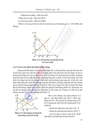 Chương 2: Lý thuyết cung – cầu
- Thặng dư tiêu dùng = diện tích APfC
- Thăng dư sản xuất = diện tích BFCPf
- Lợi ích ròng xã hội = diện tích ABFC
- Phần lợi ích ròng xã hội bị mất đi do đặt sàn của Chính phủ gây ra =CFE (Phần mất
không)

P
A
CS

C

Pf
P*

E
PS

F

B
QD Q*

O

QS

Q

Hình 2.14 Ảnh hưởng của giá sàn tới lợi
ích của xã hội
2.4.2 Vai trò của chính sách thuế tới thị trường
Chúng ta đã biết thuế có hai loại là thuế trực thu và thuế gián thu, trong đó thuế trực thu
là thuế làm giảm trực tiếp thu nhập và là phần phải trích nộp trước khi tiêu dùng, do đó nó
không ảnh hưởng tới cung và cầu, giá cả trên thị trường. Còn thuế gián thu lại khác, là khoản
thuế gián tiếp tới thu nhập thông qua tiêu dùng hàng hoá và dịch vụ trên thị trường. Khi thuế
đánh vào hàng hoá trên thị trường sẽ làm dịch chuyển đường cung sang trái và lên trên một
đoạn đúng bằng mức thuế. Khi đường cung thay đổi điểm cân bằng cũng thay đổi theo hướng
giá cả tăng lên lượng giao dịch thực tế giảm đi. Như vậy cả người sản xuất và người tiêu dùng
đều bị ảnh hưởng, người sản xuất hay người tiêu dùng bị ảnh hưởng nhiều hơn phụ thuộc vào
độ dốc của đường cung, đường cầu, dạng hàm số của cung, cầu. Chúng ta có thể mô tả ảnh
hưởng của thuế tới thị trường thông qua hình 2.15
P
Pt

St
Et

P*

T

S

E
F

D
Q

O

Qt

*

Q

Hình 2.15 Ảnh hưởng của thuế tới
thị trường và lợi ích xã hội

Khi có thu đường cung dịch chuyển từ S
sang St một đoạn bằng mức thuế T, điểm cân
bằng mới là Et. Khi đó giá thị trường tăng từ P*
tới Pt lượng giao dịch trên thị trường giảm từ Q*
xuống Qt.
- Người tiêu dùng chịu mức thuế là Pt –P*
- Người sản xuất chịu mức thuế là T-[Pt-P* ]
- Lợi ích ròng xã hội bị mất đi do chính
sách thuế của Chính phủ là diện tích FEEt
33

 
