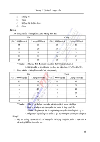 Chương 2: Lý thuyết cung – cầu

a)

Không đổi

b)

Tăng

c)

Không thể dự báo được

d)

Giảm

Bài tập

20. Cung và cầu về sản phẩm A cho ở bảng dưới đây.
Cầu

Cung

Giá (1000đồng/sp)

Lượng (1000sp)

Giá (1000đồng/sp)

Lượng (1000sp)

35

17

35

53

30

21

30

37

25

25

25

25

20

30

20

15

15

35

15

0

Yêu cầu: 1. Hãy xác định điểm cân bằng trên thị trường sản phẩm A
2. Xác định hệ số co giãn của cầu theo giá trên đoạn [(17,35), (21,30)].
21. Cung và cầu về sản phẩm A cho bởi bảng sau đây
Cầu

Cung

Giá (1000đồng/sp)

Lượng (1000sp)

Giá (1000đồng/sp)

Lượng (1000sp)

10

0

10

40

8

10

8

30

6

20

6

20

4

30

4

10

2

40

2

0

0

50

Yêu cầu: 1. Hãy vẽ các đường cung cầu, xác định giá và lượng cân bằng
2. Điều gì sẽ xẩy ra nếu lượng cầu sản phảm A tăng gấp 3 lần
3. Nếu lúc đầu giá được đặt là 4 ngàn đồng/sản phẩm thì điều gì sẽ xẩy ra.
4. Để giá là 4 ngàn đồng/sản phẩm là giá thị trường thì Chính phủ cần phải
làm gì?
22. Một thị trường cạnh tranh có các lượng cầu và lượng cung sản phẩm B một năm ở
các mức giá khác nhau như sau :

42

 