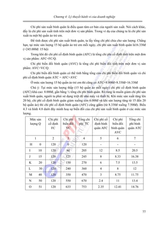 Chương 4: Lý thuyết hành vi của doanh nghiệp

Chi phí sản xuất bình quân là điều quan tâm cơ bản của người sản xuất. Nói cách khác,
đấy là chi phí sản xuất tính trên một đơn vị sản phẩm. Trong ví dụ của chúng ta là chi phí sản
xuất ra một bộ quần áo trẻ em.
Để tính được chi phí sản xuất bình quân, ta lấy tổng chi phí chia cho sản lượng. Chẳng
hạn, tại mức sản lượng 15 bộ quần áo trẻ em mỗi ngày, chi phí sản xuất bình quân là16.330đ
(=245.000đ: 15 bộ)
Trong khi đó chi phí cố định bình quân (AFC) là tổng chi phí cố định tính trên một đơn
vị sản phẩm: AFC=FC/Q.
Chi phí biến đổi bình quân (AVC) là tổng chi phí biến đổi tính trên một đơn vị sản
phẩm: AVC=VC/Q.
Chi phí biến đổi bình quân có thể tính bằng tổng của chi phí biến đổi bình quân và chi
phí cố định bình quân ATC = AFC+AVC
Ở mức sản lượng 15 bộ quần áo trẻ em thì cũng có ATC=8.000đ+8.330đ=16.330đ
Chú ý: Tại mức sản lượng thấp (15 bộ quần áo mỗi ngày) chi phí cố định bình quân
(AFC) khá cao: 8.000đ, gần bằng ½ tổng chi phí bình quân. Rõ ràng là muốn giảm chi phí sản
xuất bình quân, người ta phải sử dụng triệt để nhà máy và thiết bị. Khi mức sản xuất tăng lên
20 bộ, chi phí cố định bình quân giảm xuống còn 6.000đ và khi sản lượng tăng từ 15 đến 20
bộ quần áo) thì chi phí cố định bình quân (AFC) cũng giảm (từ 8.330đ xuống 7.500đ). Biểu
4.3 và hình 4.8 dưới đây minh hoạ sự biến đổi của chi phí sản xuất bình quân ở các mức sản
lượng.
Mức sản
lượng Q

Chi phí
cố định
FC

Chi phí
biến đổi
VC

Tổng chi
phí TC

Chi phí cố
định bình
quân AFC

Chi phí
biến đổi
bình quân
AVC

Tổng chi
phí bình
quân ATC

1

2

3

4

5

6

7

0

120

0

120

-

-

-

I

10

120

86

205

12

8.5

20.5

J

15

120

125

245

8

8.33

16.38

K

20

120

150

270

6

7.5

13.5

L

30

120

240

360

4

8

12

M

40

120

350

470

3

8.75

11.75

N

50

120

550

670

2.4

11

13.4

O

51

120

633

753

2.35

12.41

14.76

H

77

 