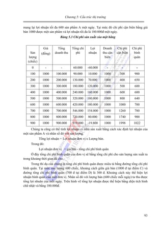 Chương 5: Cấu trúc thị trường

mang lại lợi nhuận tối đa 600 sản phẩm A một ngày. Tại mức đó chi phí cận biên bằng giá
bán 1000 được một sản phẩm và lợi nhuận tối đa là 180.000đ một ngày.
Bảng 5.3 Chi phí sản xuất của một hãng

Giá

Tổng chi
phí

Lợi
nhuận

Doanh
thu cận
biên

Chi phí
cận biên

Chi phí
bình
quân

Sản
lượng
(chiếc)

(đồng)

Tổng
doanh thu

0

-

-

60.000

-60.000

-

-

-

100

1000

100.000

90.000

10.000

1000

300

900

200

1000

200.000

130.000

70.000

1000

400

650

300

1000

300.000

180.000

120.000

1000

500

600

400

1000

400.000

240.000

160.000

1000

600

600

500

1000

500.000

320.000

180.000

1000

800

640

600

1000

600.000

420.000

180.000

1000

1000

700

700

1000

700.000

546.000

154.000

1000

1260

780

800

1000

800.000

720.000

80.000

1000

1740

900

900

1000

900.000

919.000

-19.800

1000

1998

1022

Chúng ta cũng có thể tính lợi nhuận cỉ mhà sản xuất bằng cách xác định lợi nhuận của
một sản phẩm A và nhân số đó với sản lượng.
Tổng lợi nhuận = Lợi nhuận đơn vị x Lượng bán.
Trong đó:
Lợi nhuận đơn vị = giá bán - tổng chi phí bình quân
Ở đây tổng chi phí bình quân của đơn vị sẽ bằng tổng chi phí cho sản lượng sản xuất ra
trong khoảng thời gian đã cho.
Trong thí dụ của chúng ta tổng chi phí bình quân được miêu tả bằng đường tổng chi phí
bình quân. Tại mức sản lượng 600 chiếc, khoảng cách giữa giá bán (1000 đ tại điểm C) và
đường tổng chi phí bình quân (700 đ tại điểm D) là 300 đ. Khoảng cách này thể hiện lợi
nhuận bình quân của một đơn vị. Nhân số đó với lượng bán (600 chiếc mỗi ngày) ta thu được
tổng lợi nhuân của mỗi ngày. Trên hình vẽ tổng lợi nhuận được thể hiện bằng diện tích hình
chữ nhật và bằng 180.000đ.

93

 