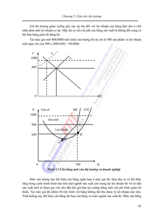 Chương 5: Cấu trúc thị trường

Giá thị trường giảm xuống gây sức ép lớn đối với lợi nhuận của hãng làm cho ô chữ
nhật phản ánh lợi nhuận co lại. Mặc dù cơ cấu chi phí của hãng sản xuất là không đổi song cơ
hội bán hàng giảm đi đáng kể.
Tại mức giá mới 800.000đ một chiếc sản lượng tối ưu chỉ là 500 sản phẩm và lợi nhuận
một ngày chỉ còn 500 x (800-640) = 80.000đ.
P

S1

1000

S2

800

0

Q

P

Giá cũ

MC

ATC

1000
Giá mới
800

G
Lợi nhuận

640

H
M

0

500

Q

Hình 5.3 Cân bằng mới của thị trường và doanh nghiệp

Mức sản lượng này thể hiện cân bằng ngắn hạn ở mức giá đó. Qua đay ta có thể thấy
rằng trong cạnh tranh hoàn hảo khi một ngành sản xuất còn mang lại lợi nhuận thì vô số nhà
sản xuất mới sẽ tham gia vào cho đến khi giá bán tụt xuống bằng mức chi phí bình quân tối
thiểu. Tại mức giá đó (điểm M trên hình vẽ) hãng không thể thu được tý lợi nhuận nào nữa.
Tình huống này thể hiện cân bằng dài hạn của hãng và toàn ngành sản xuất đó. Mức cân bằng
95

 