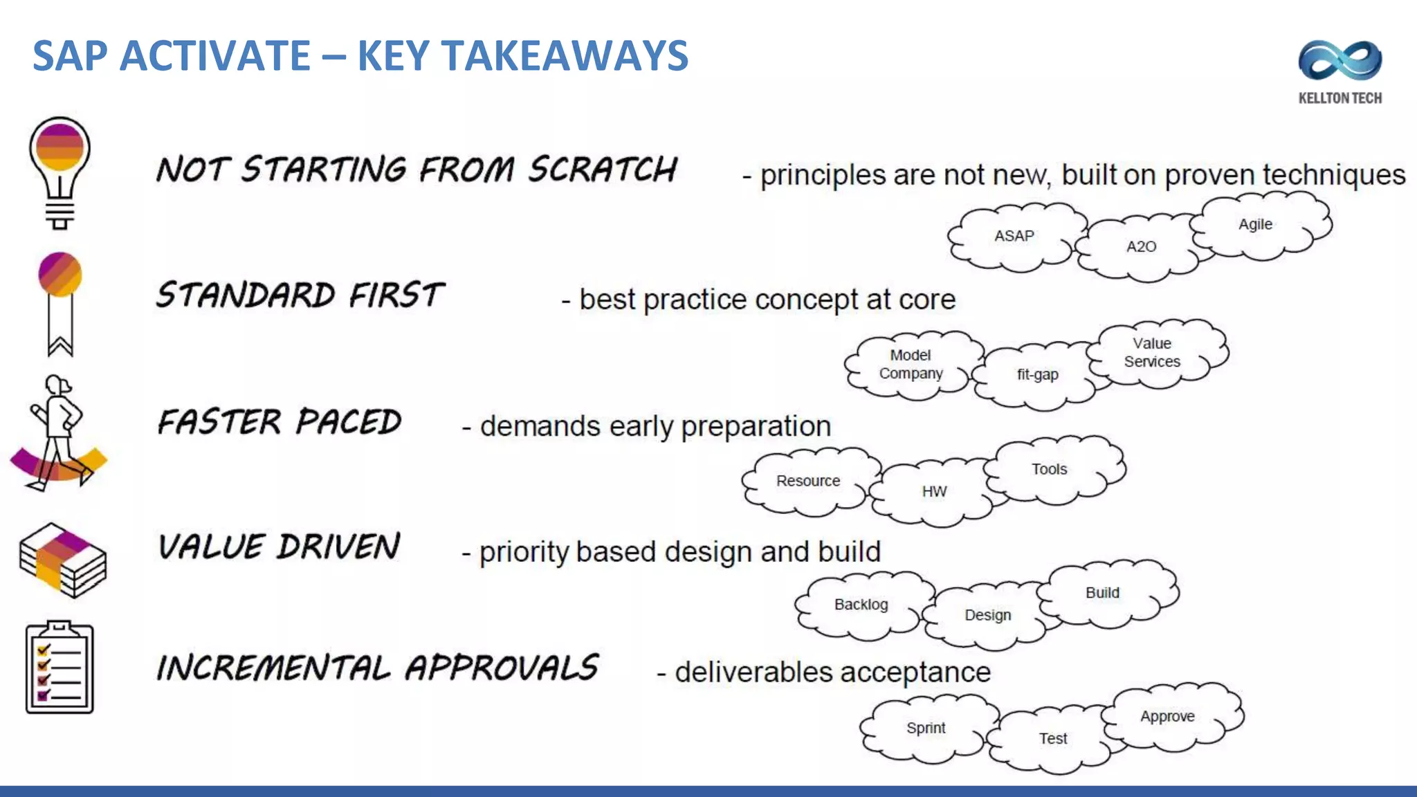 SAP Activate Methodology for S/4HANA Implementation