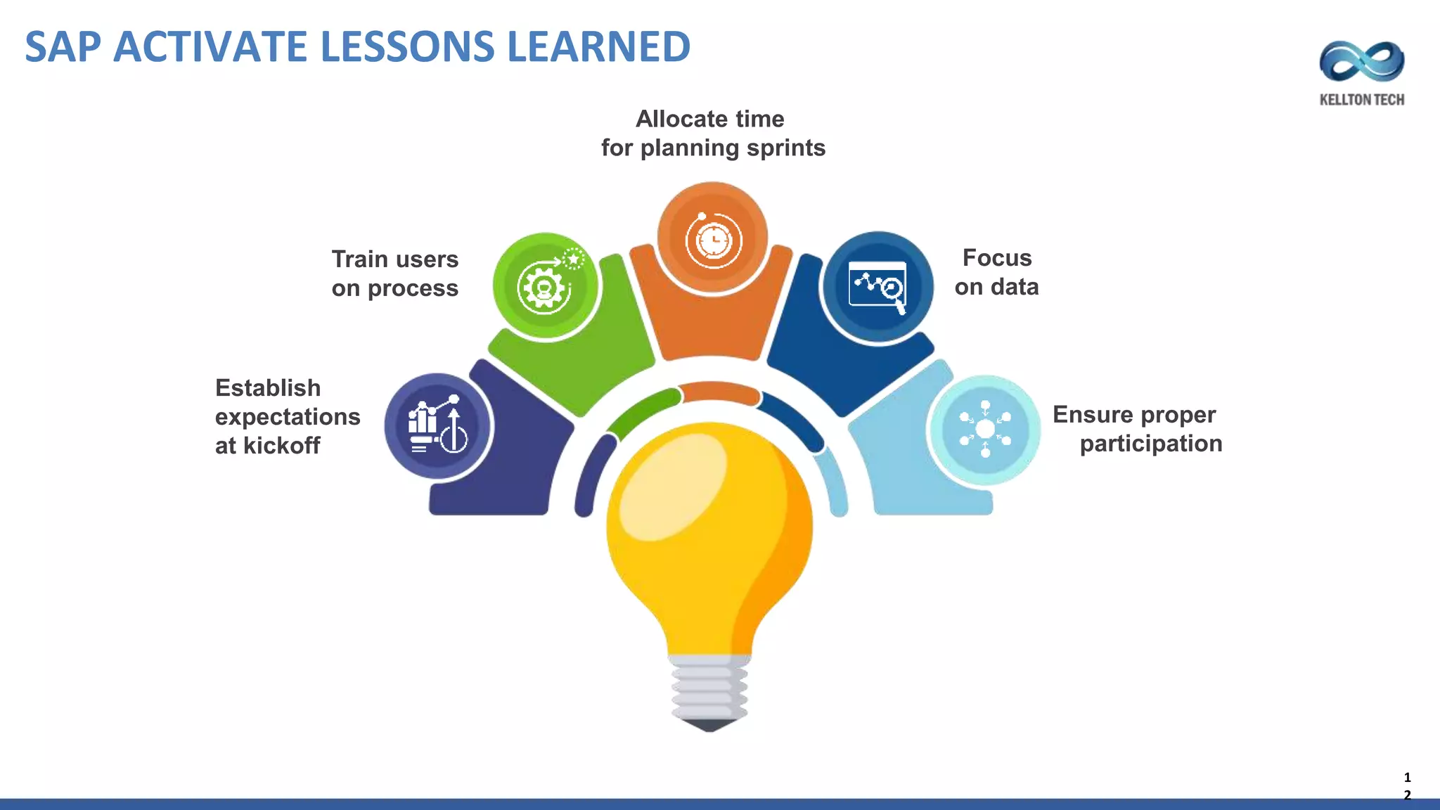 SAP Activate Methodology for S/4HANA Implementation