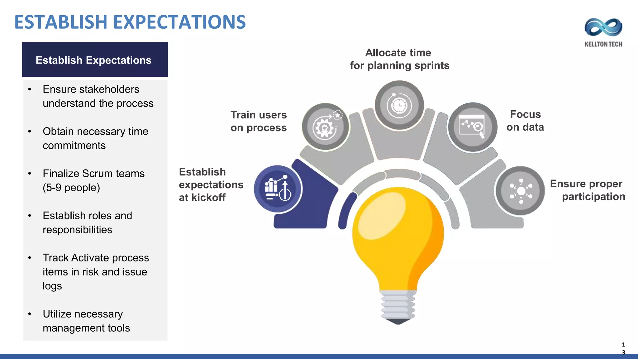 SAP Activate Methodology for S/4HANA Implementation