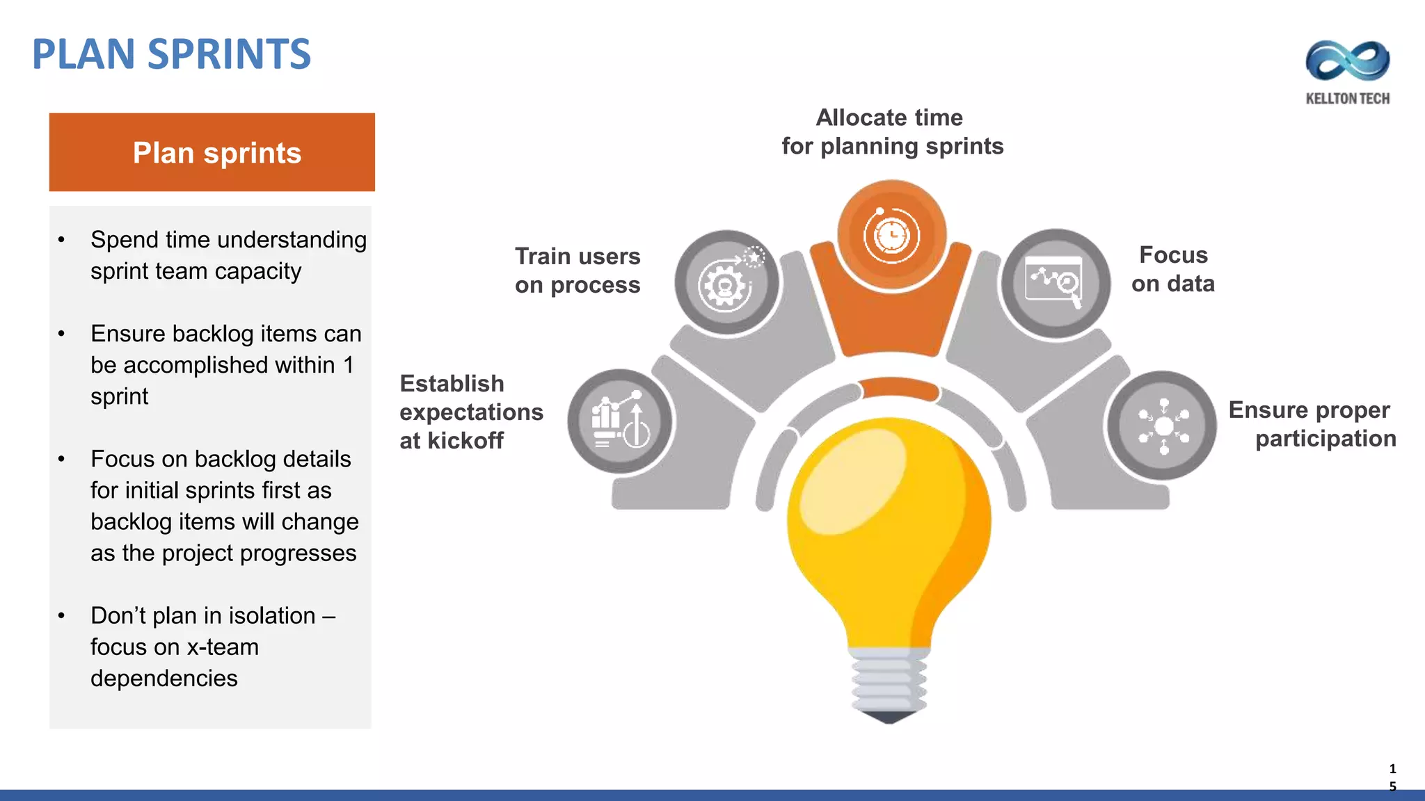SAP Activate Methodology for S/4HANA Implementation