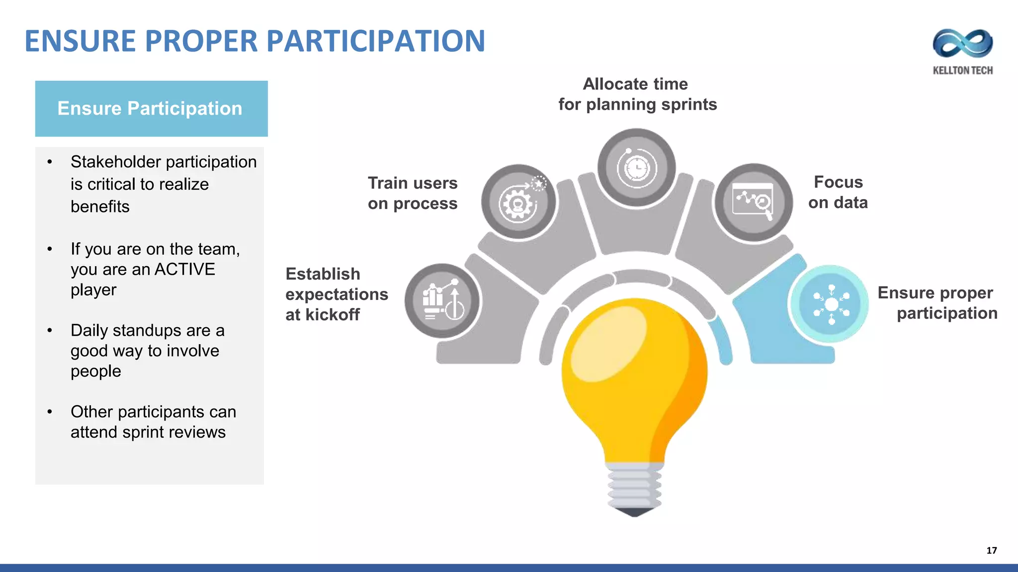 SAP Activate Methodology for S/4HANA Implementation