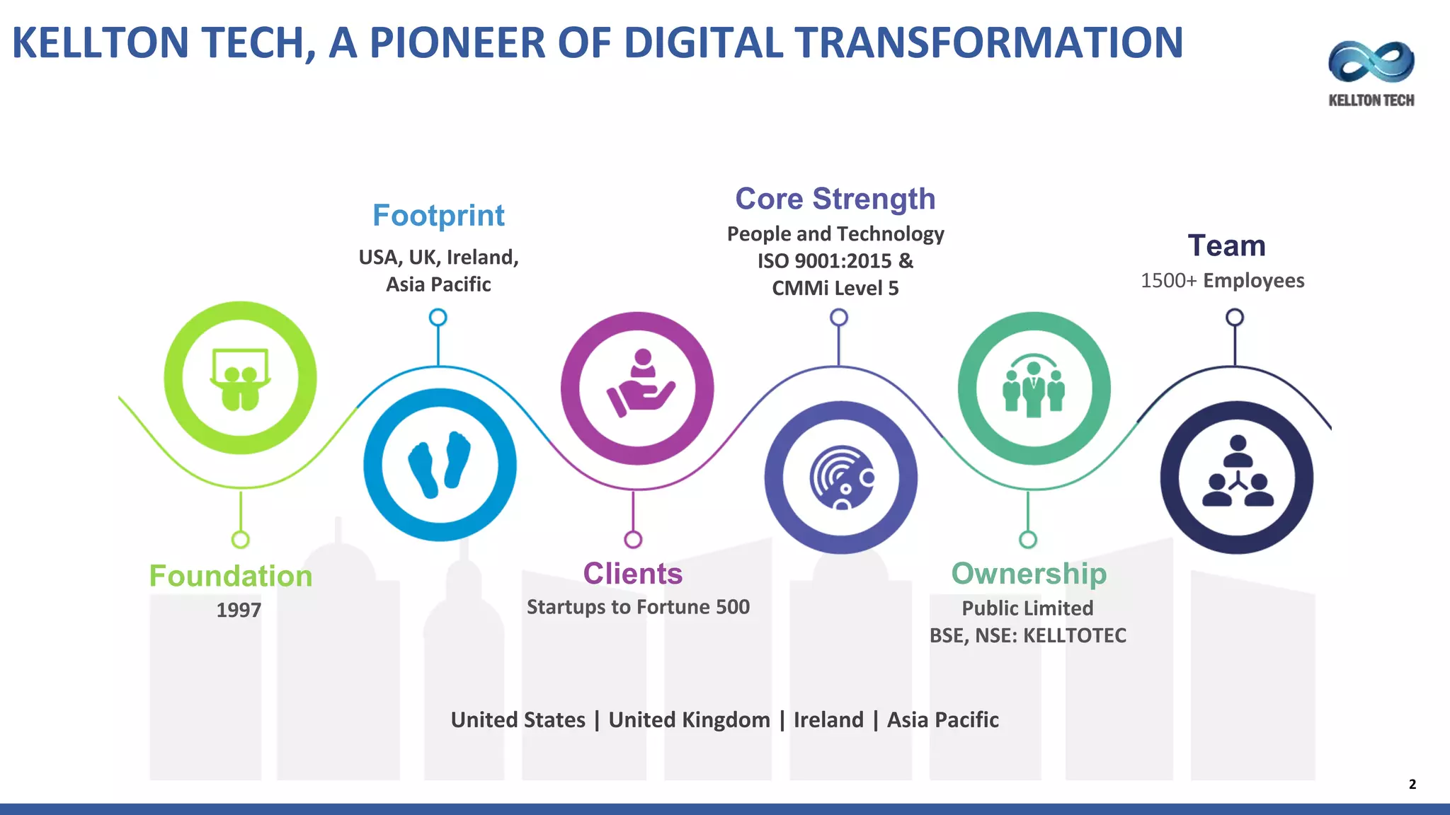 SAP Activate Methodology for S/4HANA Implementation