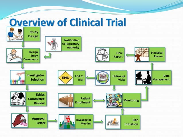 Clinical Research Basics : PRINCIPLES AND PRACTICE OF CLINICAL RESEARCH ...
