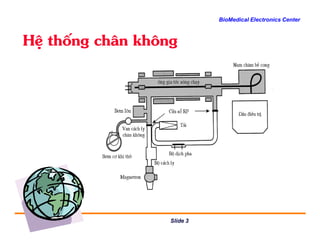 BioMedical Electronics Center
HÖ thèng ch©n kh«ng
Slide 3
 