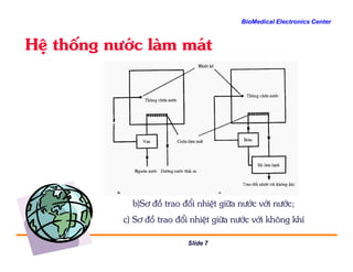 BioMedical Electronics Center
HÖ thèng n−íc lµm m¸t
Slide 7
b)S¬ ®å trao ®æi nhiÖt gi÷a n−íc víi n−íc;
c) S¬ ®å trao ®æi nhiÖt gi÷a n−íc víi kh«ng khÝ
 