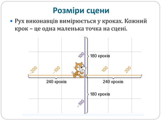 Розміри сцени 
 Рух виконавців вимірюється у кроках. Кожний 
крок – це одна маленька точка на сцені. 
 
