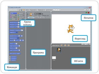 Команди 
Програма 
Перегляд 
Об’єкти 
Початок 
Групи 
команд 
 