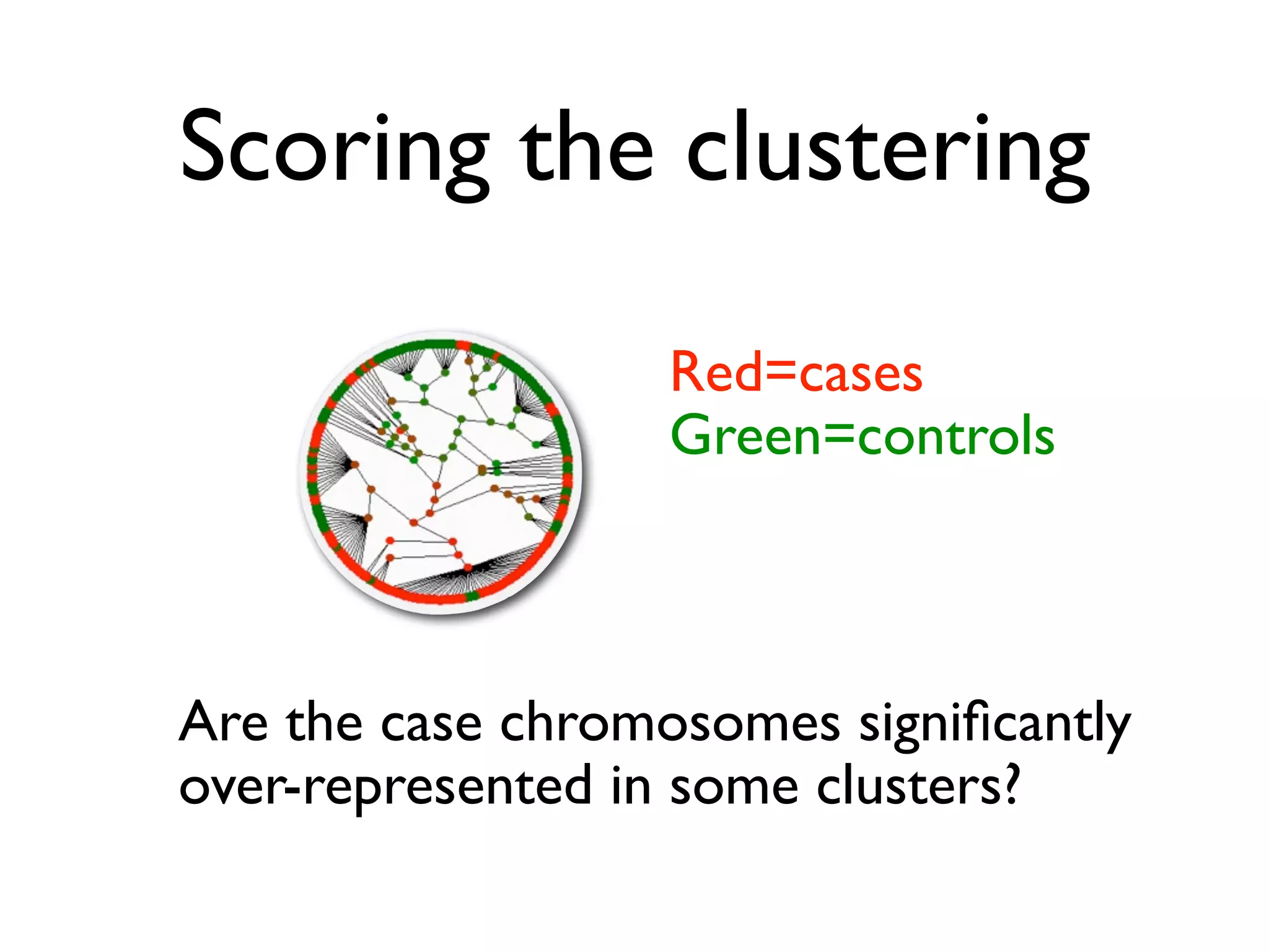 Scoring the clustering

                   Red=cases
                   Green=controls



Are the case chromosomes signiﬁcantly
over-represented in some clusters?
 