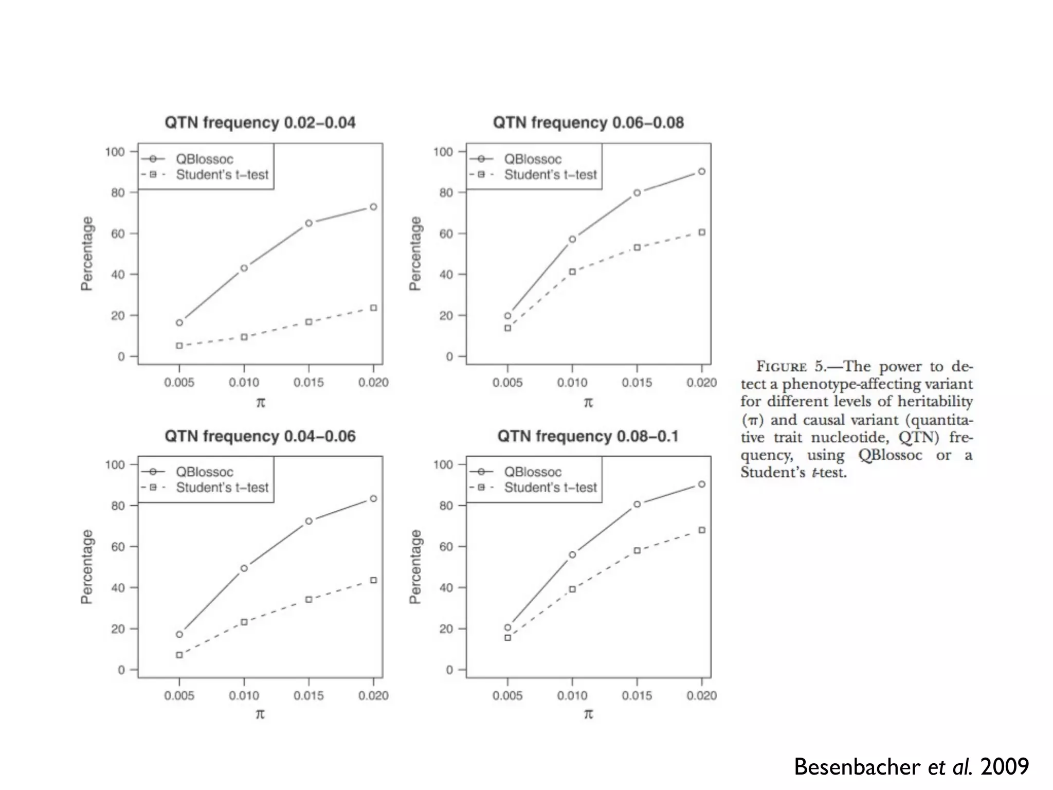 Besenbacher et al. 2009
 