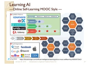 Learning AI
—Online Self-Learning MOOC Style —
https://futuremonger.com/artificial-intelligence-learning-phd-or-mooc-selflearning-458059725421
January 30, 2019 Globalization to Digitized Thailand Panel, KU 27
 
