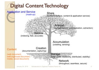 Content
(web document,
well-organized document,
media, social document)
Storage
(large-scale, scalability, distributed, stability)
Network
(throughout, seamless, secure)
Creation
(documentation, capturing)
Accumulation
(crawling, sensing)
Access
(indexing, fast, accurate)
Analysis
(categorization, summarization, extraction)
Share
(human-interface, content & application service)
Application and Service
(mash-up)
Digital Content Technology
Globalization to Digitized Thailand Panel, KU 5January 30, 2019
 