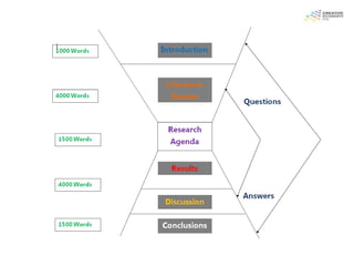 MACE 2012 Assignment Strategy