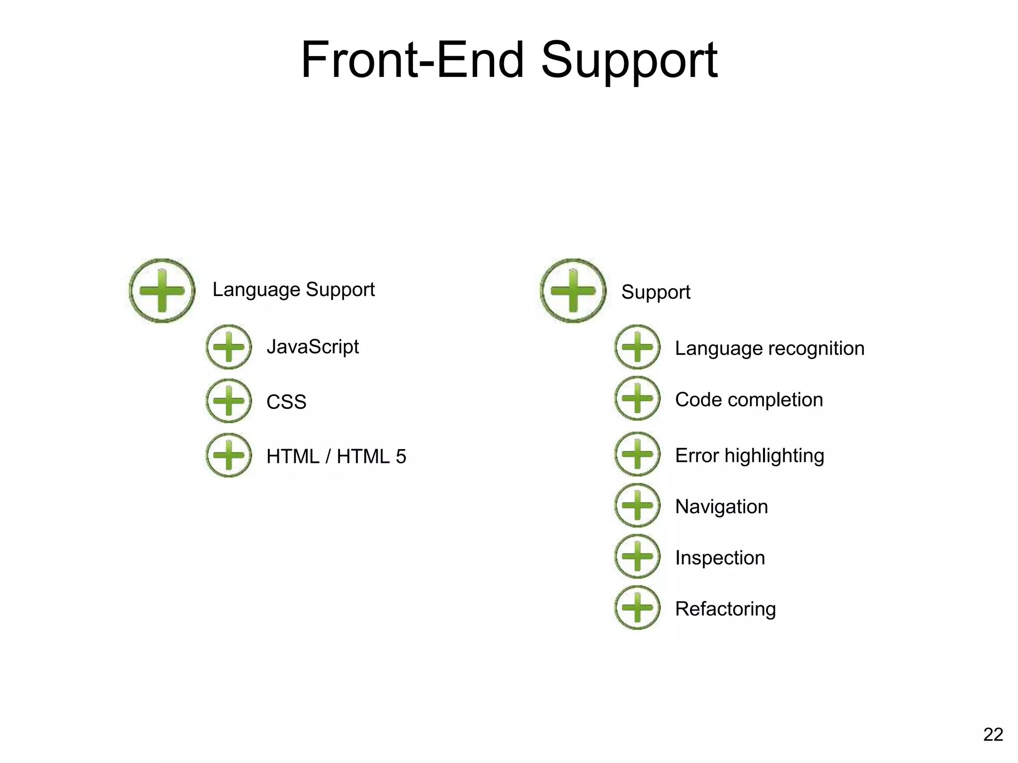 Front-End Support
22
Support
Language recognition
Code completion
Error highlighting
Navigation
Inspection
Refactoring
Language Support
JavaScript
CSS
HTML / HTML 5
 