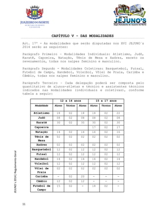 11
JEJUNO´s2014|RegulamentoGeral
CAPÍTULO V - DAS MODALIDADES
Art. 17º - As modalidades que serão disputadas nos XVI JEJUNO´s
2014 serão as seguintes:
Parágrafo Primeiro – Modalidades Individuais: Atletismo, Judô,
Karatê, Capoeira, Natação, Tênis de Mesa e Xadrez, exceto os
revezamentos, todas nos naipes feminino e masculino.
Parágrafo Segundo - Modalidades Coletivas: Basquetebol, Futsal,
Futebol de Campo, Handebol, Voleibol, Vôlei de Praia, Carimba e
Câmbio, todas nos naipes feminino e masculino.
Parágrafo Terceiro – Cada delegação poderá ser composta pelo
quantitativo de alunos-atletas e técnico e assistentes técnicos
indicados nas modalidades (individuais e coletivas), conforme
tabela a seguir:
12 a 14 anos 15 a 17 anos
Modalidade Alunos Técnicos Alunas Alunos Técnicos Alunas
Atletismo 18 02 18 18 02 22
Judô 08 02 08 08 02 08
Karatê 30 02 30 30 02 30
Capoeira 17 02 17
Natação 14 02 14 16 02 16
Tênis de
Mesa
02 02 02 02 02 02
Xadrez 02 02 02 02 02 02
Basquetebol 12 02 12 12 02 12
Futsal 12 02 12 12 02 12
Handebol 14 02 14 14 02 14
Voleibol 12 02 12 12 02 12
Vôlei de
Praia
02 02 02 02 02 02
Carimba - 02 20 - - -
Câmbio 12 02 12 - - -
Futebol de
Campo
15 02 - 18 02 -
 