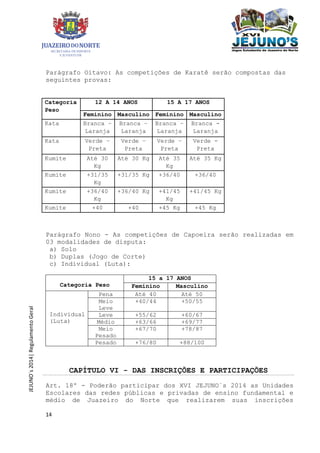 14
JEJUNO´s2014|RegulamentoGeral
Parágrafo Oitavo: As competições de Karatê serão compostas das
seguintes provas:
Categoria
Peso
12 A 14 ANOS 15 A 17 ANOS
Feminino Masculino Feminino Masculino
Kata Branca –
Laranja
Branca –
Laranja
Branca –
Laranja
Branca -
Laranja
Kata Verde –
Preta
Verde –
Preta
Verde –
Preta
Verde -
Preta
Kumite Até 30
Kg
Até 30 Kg Até 35
Kg
Até 35 Kg
Kumite +31/35
Kg
+31/35 Kg +36/40 +36/40
Kumite +36/40
Kg
+36/40 Kg +41/45
Kg
+41/45 Kg
Kumite +40 +40 +45 Kg +45 Kg
Parágrafo Nono - As competições de Capoeira serão realizadas em
03 modalidades de disputa:
a) Solo
b) Duplas (Jogo de Corte)
c) Individual (Luta):
Categoria Peso
15 a 17 ANOS
Feminino Masculino
Individual
(Luta)
Pena Até 40 Até 50
Meio
Leve
+40/44 +50/55
Leve +55/62 +60/67
Médio +63/66 +69/77
Meio
Pesado
+67/70 +78/87
Pesado +76/80 +88/100
CAPÍTULO VI - DAS INSCRIÇÕES E PARTICIPAÇÕES
Art. 18º - Poderão participar dos XVI JEJUNO´s 2014 as Unidades
Escolares das redes públicas e privadas de ensino fundamental e
médio de Juazeiro do Norte que realizarem suas inscrições
 