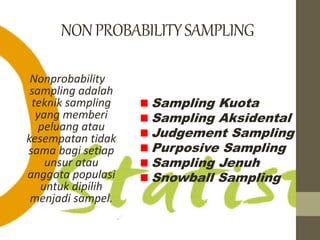 NON PROBABILITY SAMPLING 
Nonprobability 
sampling adalah 
teknik sampling 
yang memberi 
peluang atau 
kesempatan tidak 
sama bagi setiap 
unsur atau 
anggota populasi 
untuk dipilih 
menjadi sampel. 
Sampling Kuota 
Sampling Aksidental 
Judgement Sampling 
Purposive Sampling 
Sampling Jenuh 
Snowball Sampling 
 