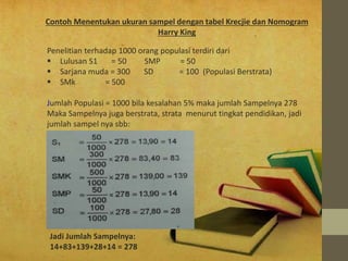 Contoh Menentukan ukuran sampel dengan tabel Krecjie dan Nomogram 
Harry King 
Penelitian terhadap 1000 orang populasi terdiri dari 
 Lulusan S1 = 50 SMP = 50 
 Sarjana muda = 300 SD = 100 (Populasi Berstrata) 
 SMk = 500 
Jumlah Populasi = 1000 bila kesalahan 5% maka jumlah Sampelnya 278 
Maka Sampelnya juga berstrata, strata menurut tingkat pendidikan, jadi 
jumlah sampel nya sbb: 
Jadi Jumlah Sampelnya: 
14+83+139+28+14 = 278 
 