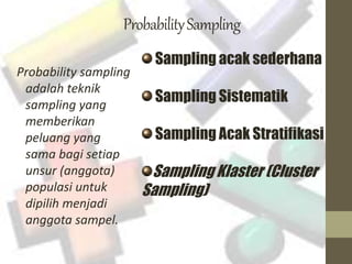 Probability Sampling 
Probability sampling 
adalah teknik 
sampling yang 
memberikan 
peluang yang 
sama bagi setiap 
unsur (anggota) 
populasi untuk 
dipilih menjadi 
anggota sampel. 
Sampling acak sederhana 
Sampling Sistematik 
Sampling Acak Stratifikasi 
Sampling Klaster (Cluster 
Sampling) 
 