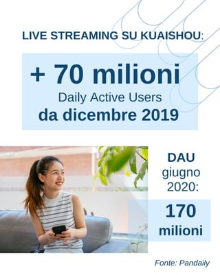 Fonte: Pandaily
+ 70 milioni
da dicembre 2019
LIVE STREAMING SU KUAISHOU:
DAU
giugno
2020:
Daily Active Users
170
milioni
 
