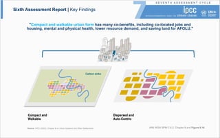 Carbon sinks
AR6 WGIII SPM C.6.2, Chapter 8 and Figure 8.16
Source: IPCC (2022), Chapter 8 on Urban Systems and Other Sett...