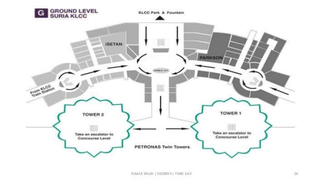 Kuala Lumpur Presentation