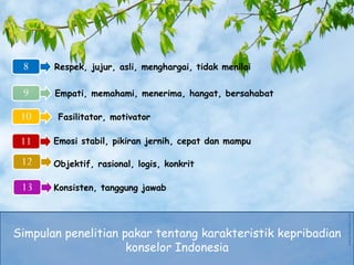 Simpulan penelitian pakar tentang karakteristik kepribadian
konselor Indonesia
9
10
11
8
13
Empati, memahami, menerima, hangat, bersahabat
Fasilitator, motivator
Emosi stabil, pikiran jernih, cepat dan mampu
Objektif, rasional, logis, konkrit
Konsisten, tanggung jawab
12
Respek, jujur, asli, menghargai, tidak menilai
 