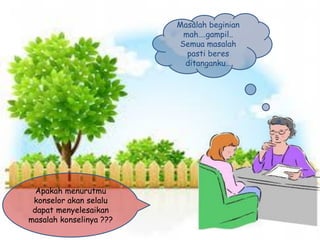Apakah menurutmu
konselor akan selalu
dapat menyelesaikan
masalah konselinya ???
Masalah beginian
mah….gampil..
Semua masalah
pasti beres
ditanganku…
 