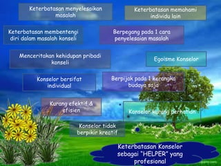 Keterbatasan Konselor
sebagai “HELPER” yang
profesional
Keterbatasan menyelesaikan
masalah
Berpegang pada 1 cara
penyelesaian masalah
Keterbatasan membentengi
diri dalam masalah konseli
Keterbatasan memahami
individu lain
Egoisme Konselor
Menceritakan kehidupan pribadi
konseli
Konselor bersifat
individual
Berpijak pada 1 kerangka
budaya saja
Kurang efektif &
efisien Konselor kurang perhatian
Konselor tidak
berpikir kreatif
 
