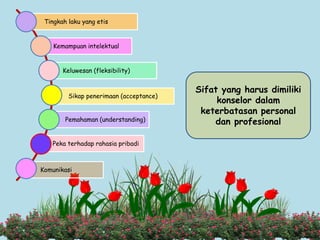 Sifat yang harus dimiliki
konselor dalam
keterbatasan personal
dan profesional
Tingkah laku yang etis
Kemampuan intelektual
Keluwesan (fleksibility)
Sikap penerimaan (acceptance)
Pemahaman (understanding)
Peka terhadap rahasia pribadi
Komunikasi
 