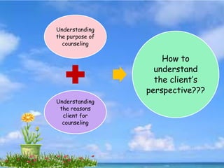 Understanding
the purpose of
counseling
Understanding
the reasons
client for
counseling
How to
understand
the client’s
perspective???
 